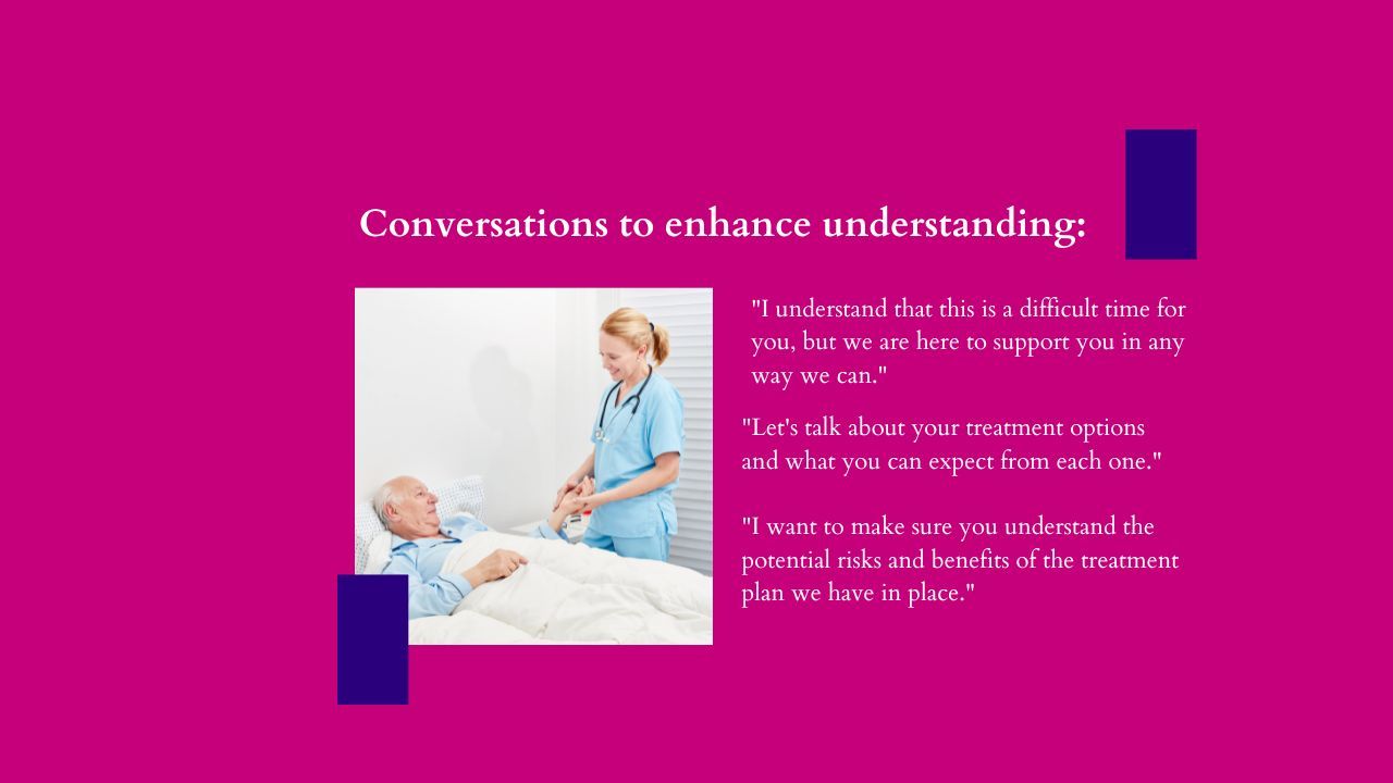 3.2  Conversations to enhance understanding: